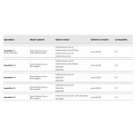 SpeedBox 1.6 for Bosch Smart System gen. 5 + Rim Magnet
